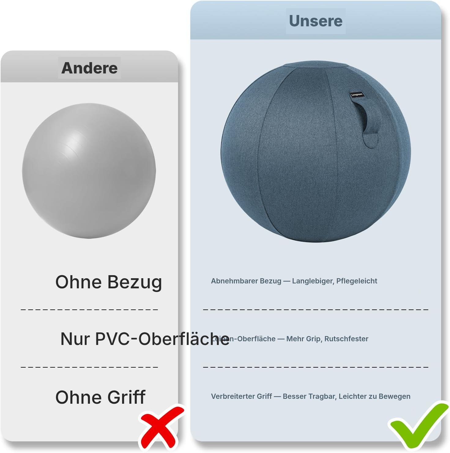 Yoga Ball 14 cm blau – aktives Sitzen — 5