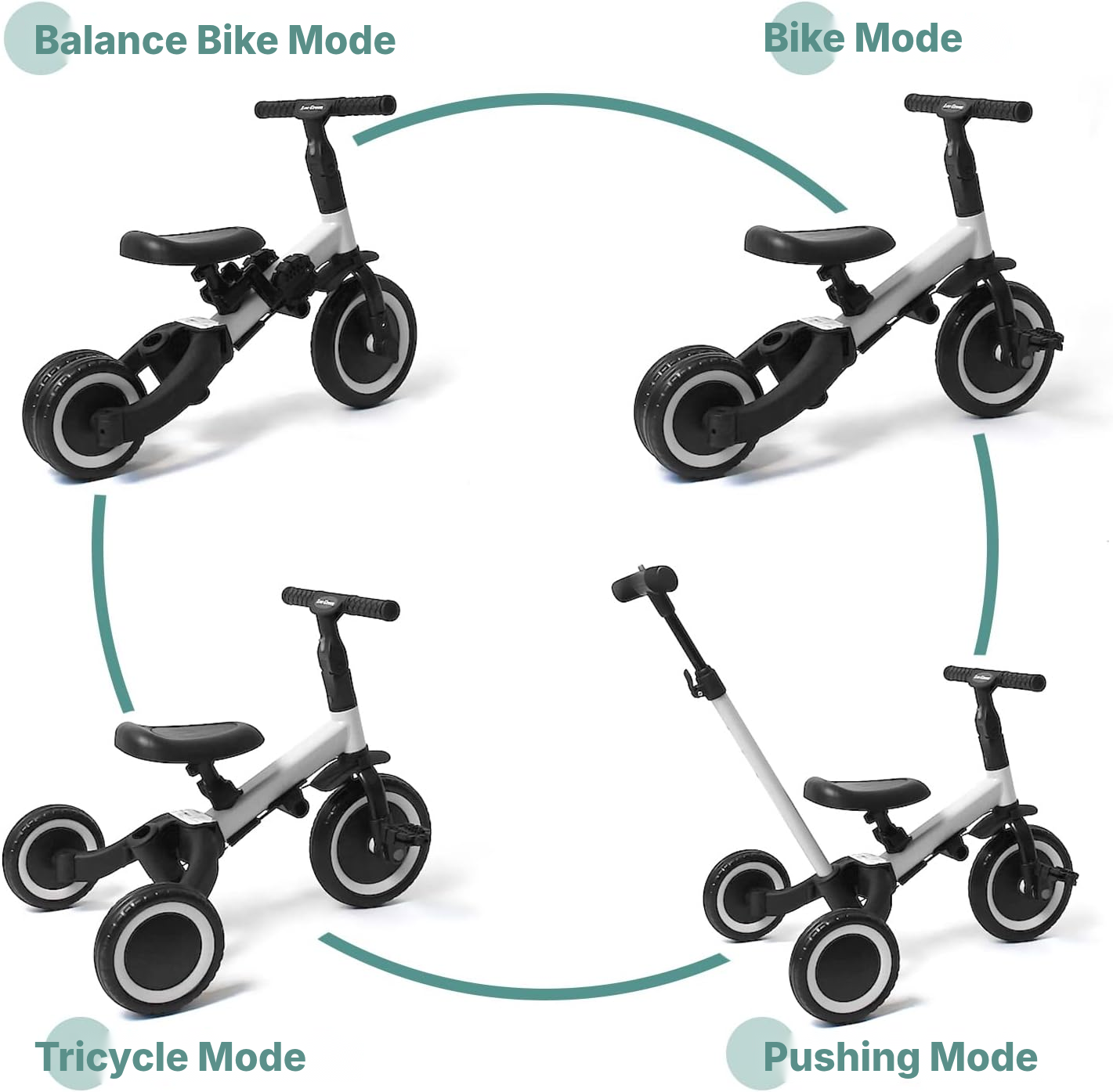 Push Along Trike 4-in-1 – Grows with Them — 2