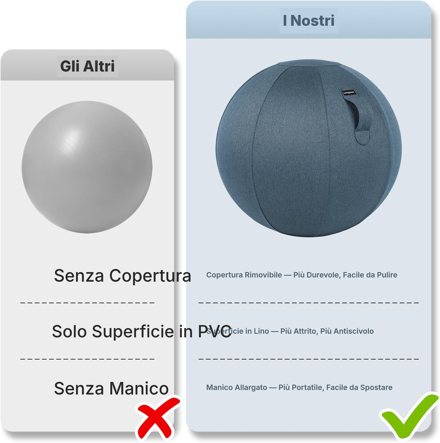 Alternativa: sedia da ufficio ergonomica e palla yoga — 5