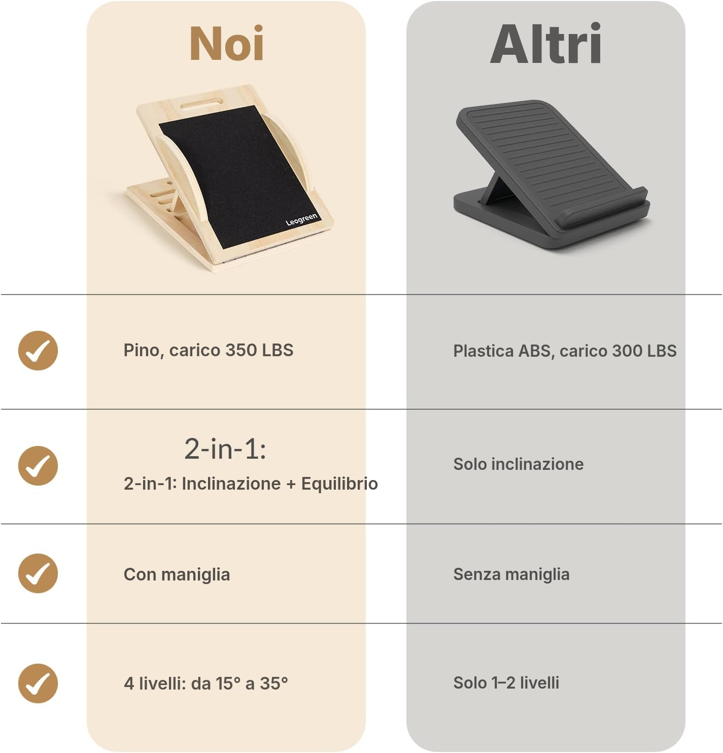 Tavola propriocettiva 2-in-1 regolabile — 5